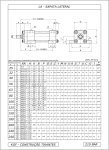 Especificações de Cilindros Hidráulico e Pneumático