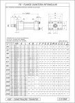 Especificações de Cilindros Hidráulico e Pneumático
